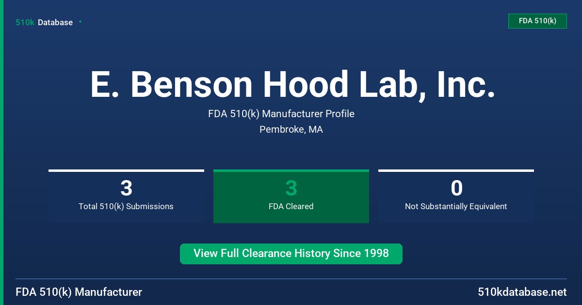 E. Benson Hood Lab, Inc. FDA 510(k) Manufacturer Profile