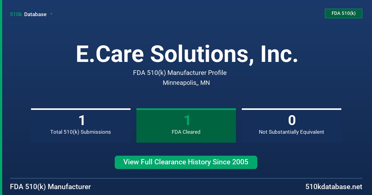 E.Care Solutions, Inc. FDA 510(k) Manufacturer Profile