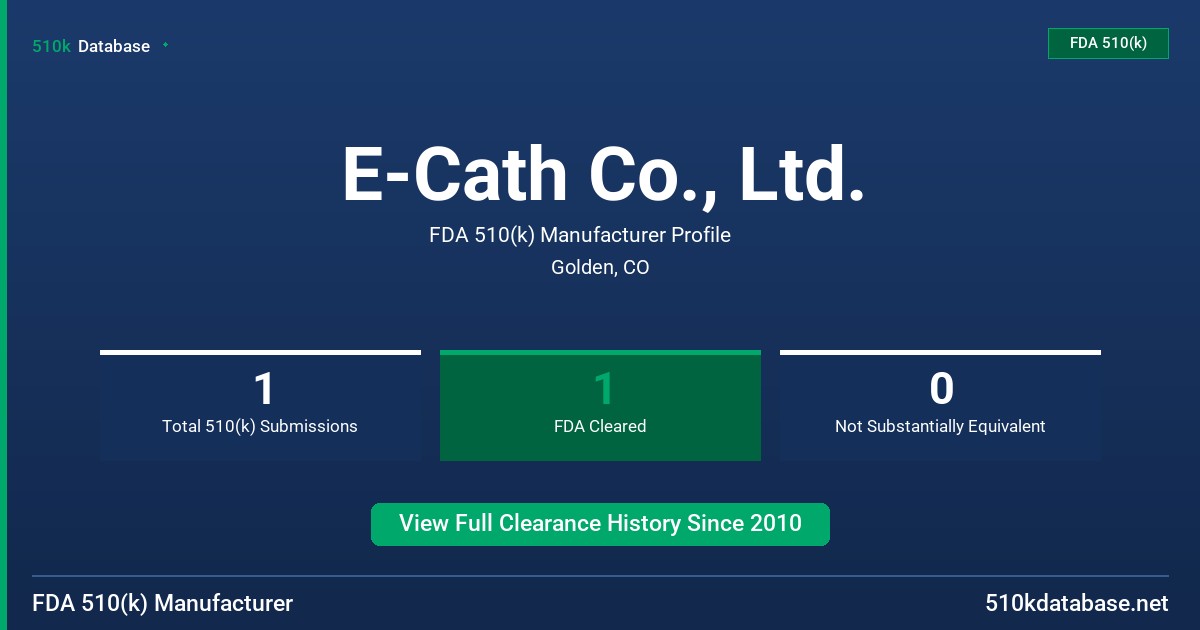 E-Cath Co., Ltd. FDA 510(k) Manufacturer Profile