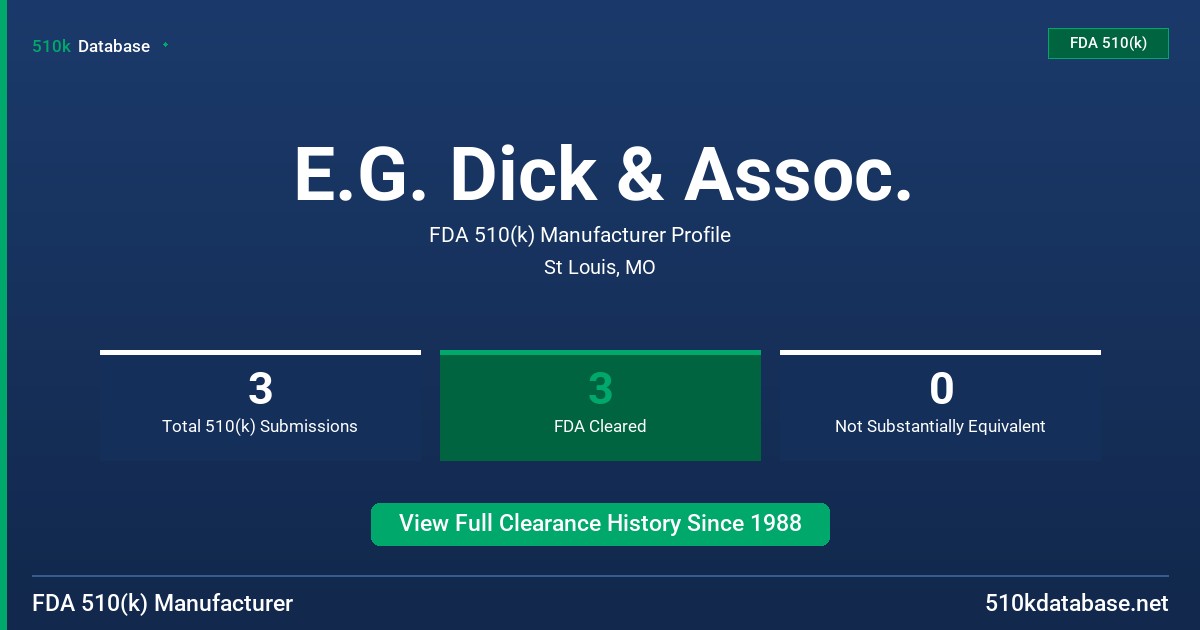 E.G. Dick & Assoc. FDA 510(k) Manufacturer Profile