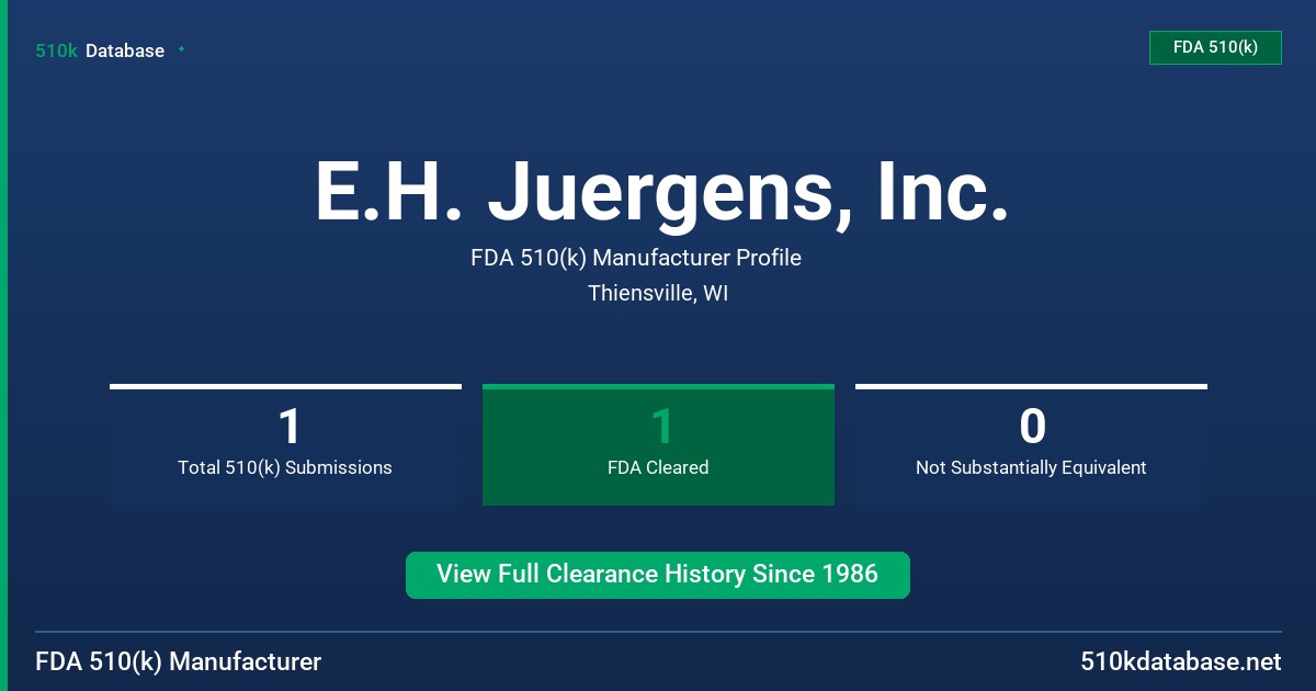 E.H. Juergens, Inc. FDA 510(k) Manufacturer Profile