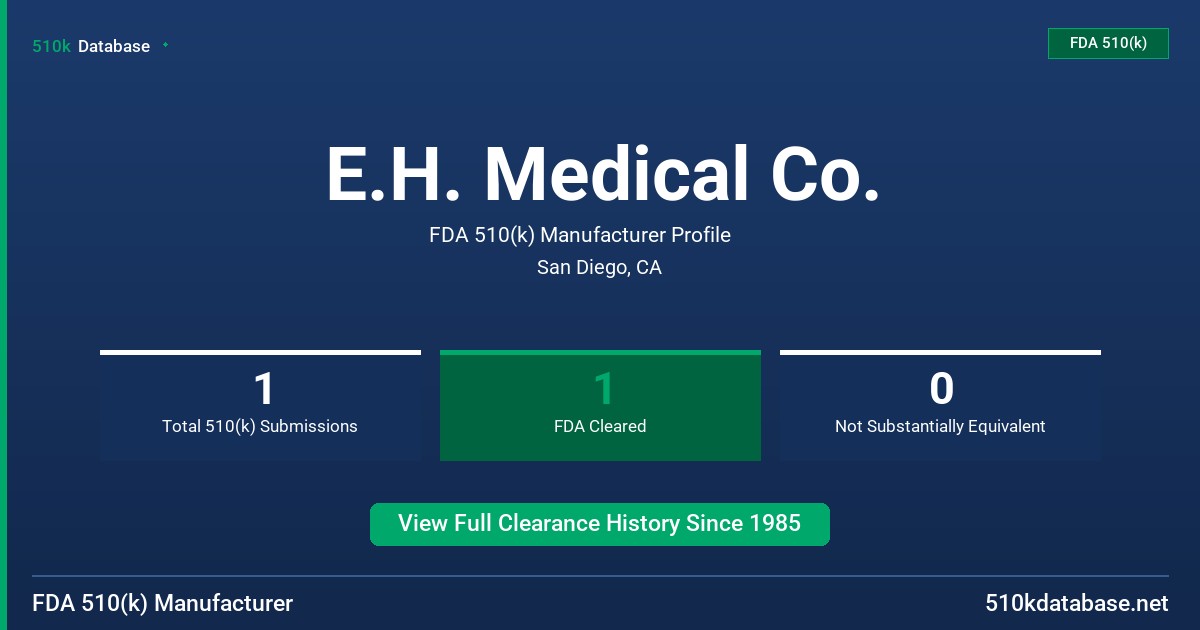 E.H. Medical Co. FDA 510(k) Manufacturer Profile