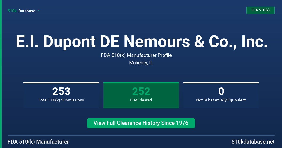 E.I. Dupont DE Nemours & Co., Inc. FDA 510(k) Manufacturer Profile