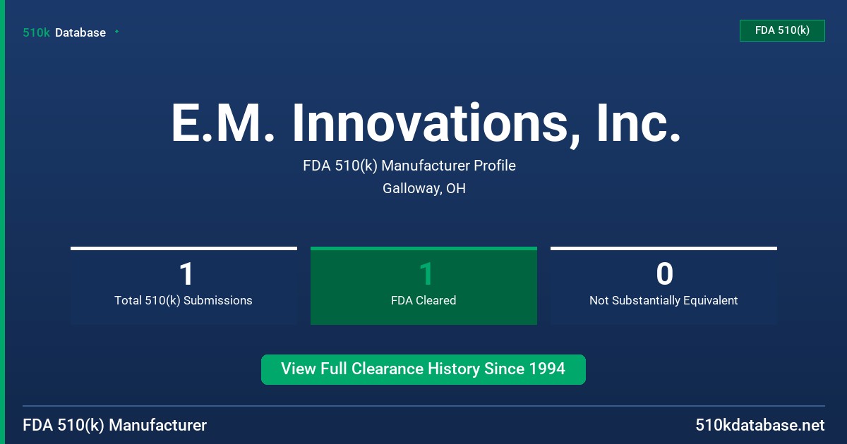 E.M. Innovations, Inc. FDA 510(k) Manufacturer Profile