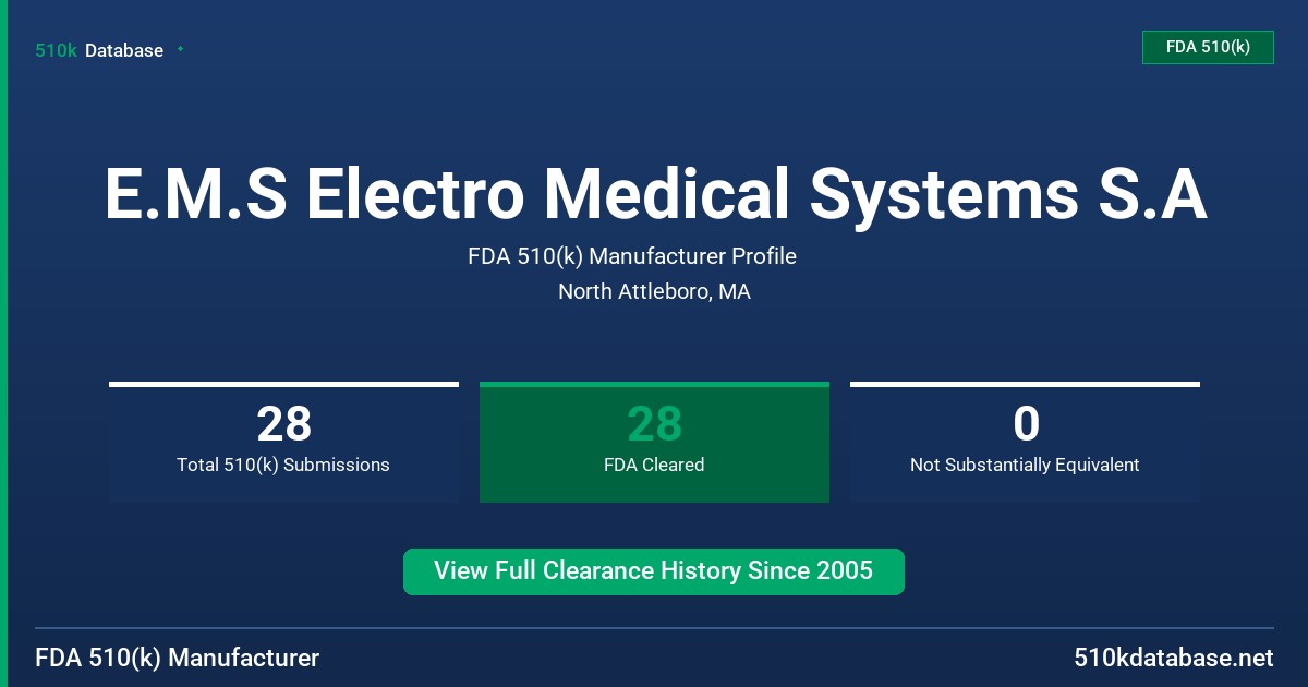 E.M.S Electro Medical Systems S.A FDA 510(k) Manufacturer Profile