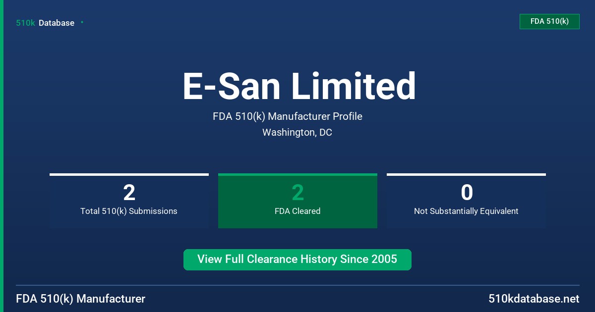 E-San Limited FDA 510(k) Manufacturer Profile