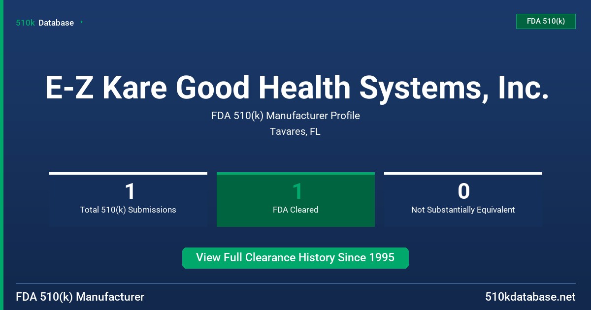 E-Z Kare Good Health Systems, Inc. FDA 510(k) Manufacturer Profile