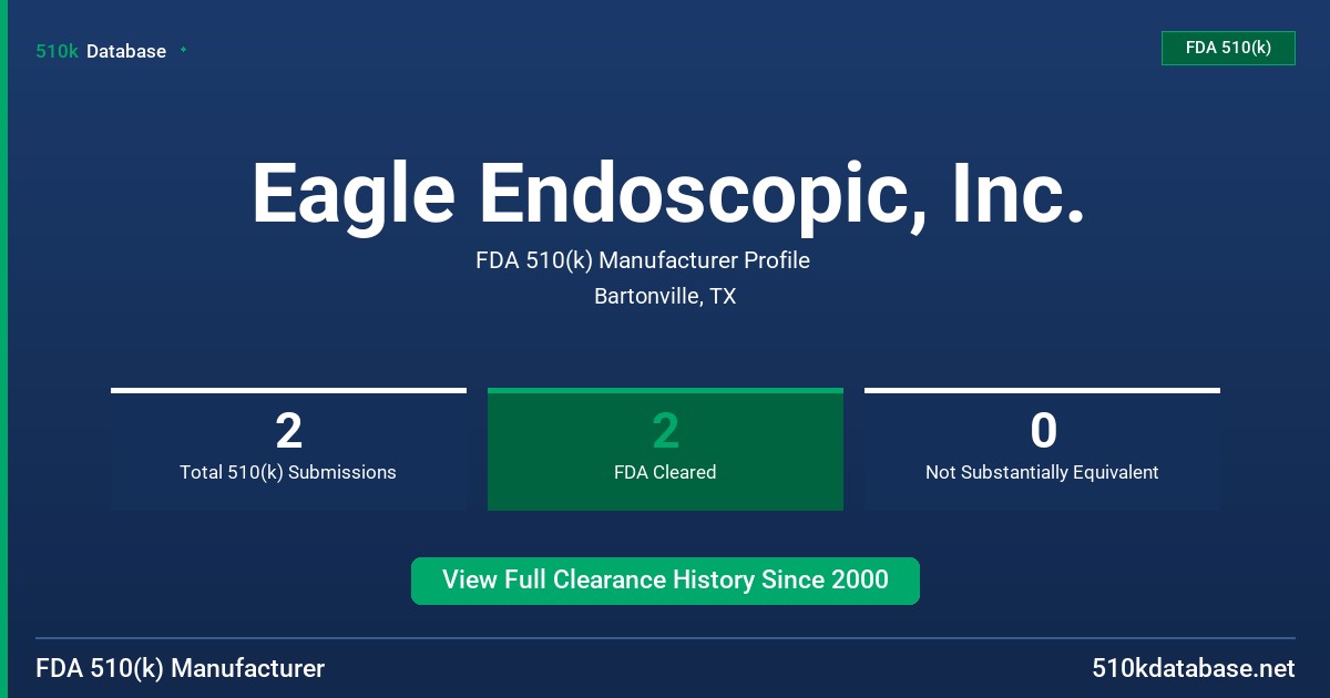 Eagle Endoscopic, Inc. FDA 510(k) Manufacturer Profile