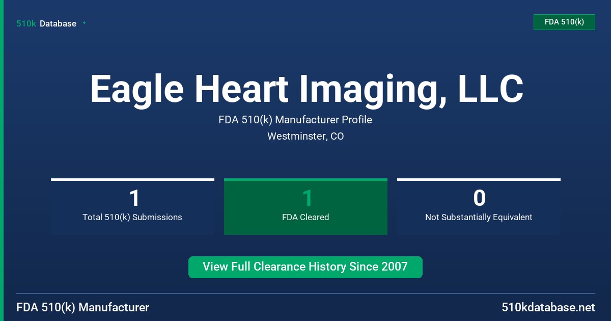 Eagle Heart Imaging, LLC FDA 510(k) Manufacturer Profile