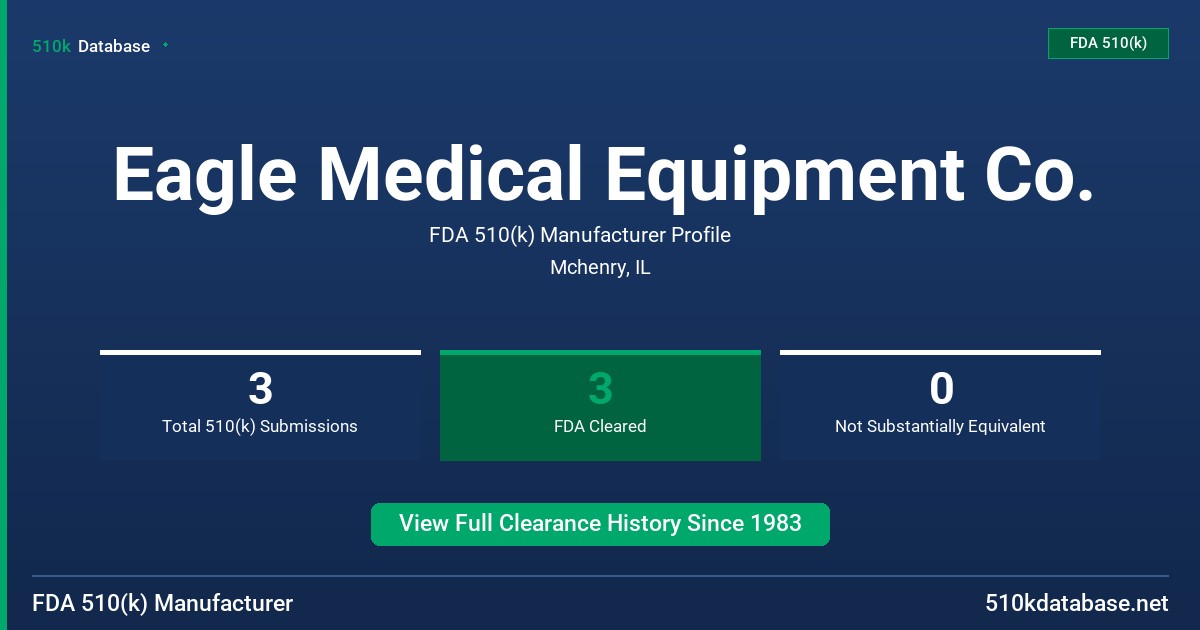 Eagle Medical Equipment Co. FDA 510(k) Manufacturer Profile