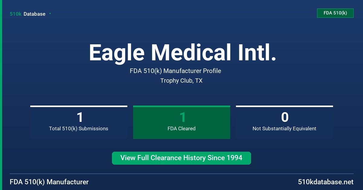 Eagle Medical Intl. FDA 510(k) Manufacturer Profile