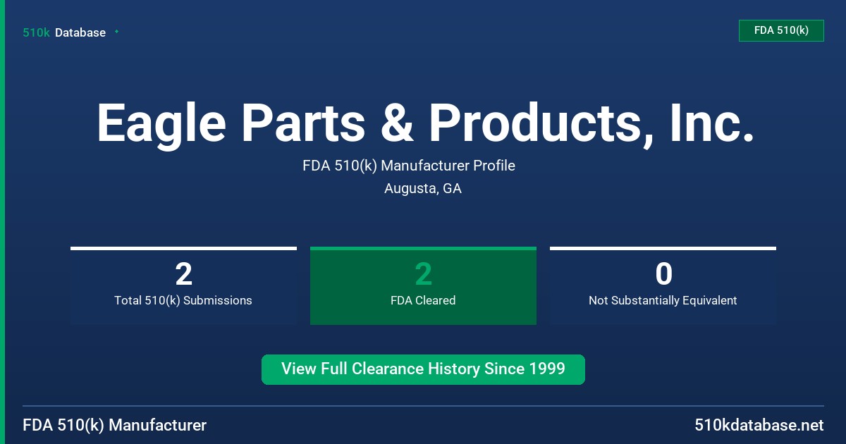 Eagle Parts & Products, Inc. FDA 510(k) Manufacturer Profile