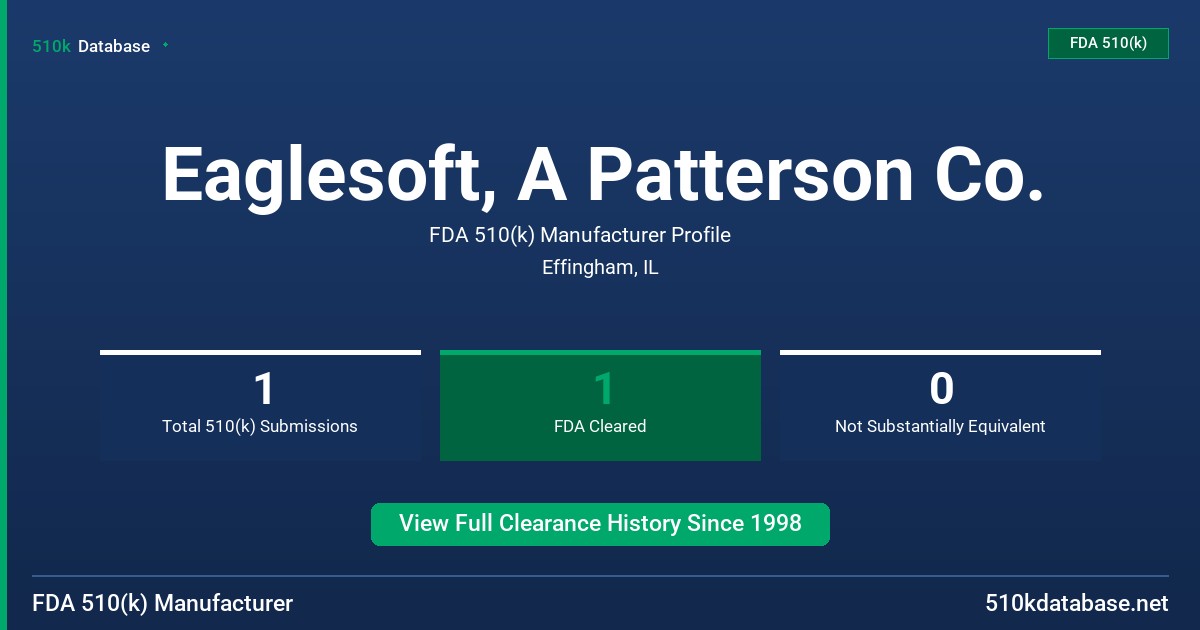 Eaglesoft, A Patterson Co. FDA 510(k) Manufacturer Profile