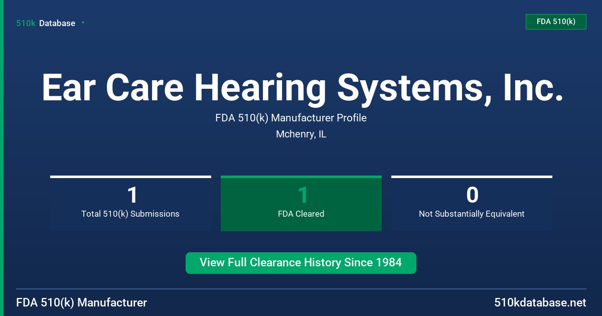 Ear Care Hearing Systems, Inc. FDA 510(k) Manufacturer Profile