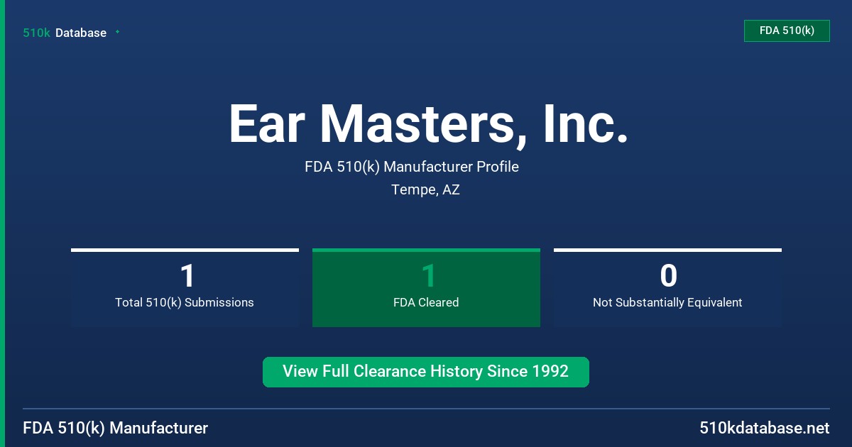 Ear Masters, Inc. FDA 510(k) Manufacturer Profile