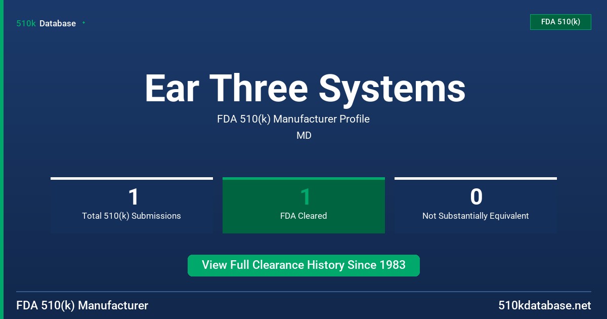 Ear Three Systems FDA 510(k) Manufacturer Profile