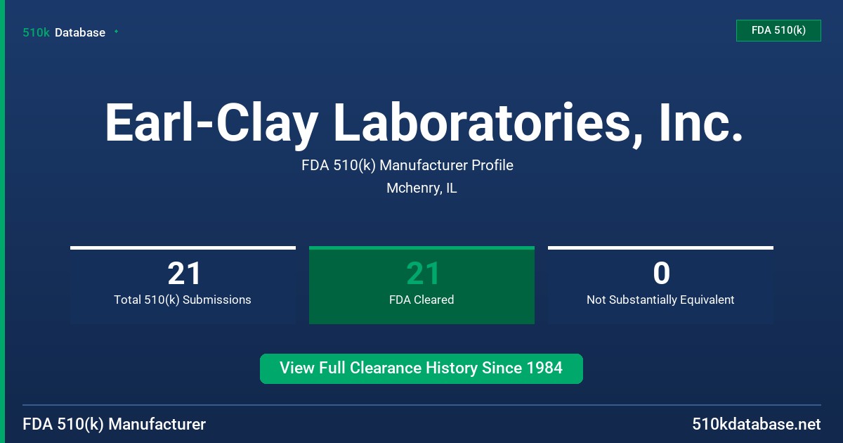 Earl-Clay Laboratories, Inc. FDA 510(k) Manufacturer Profile