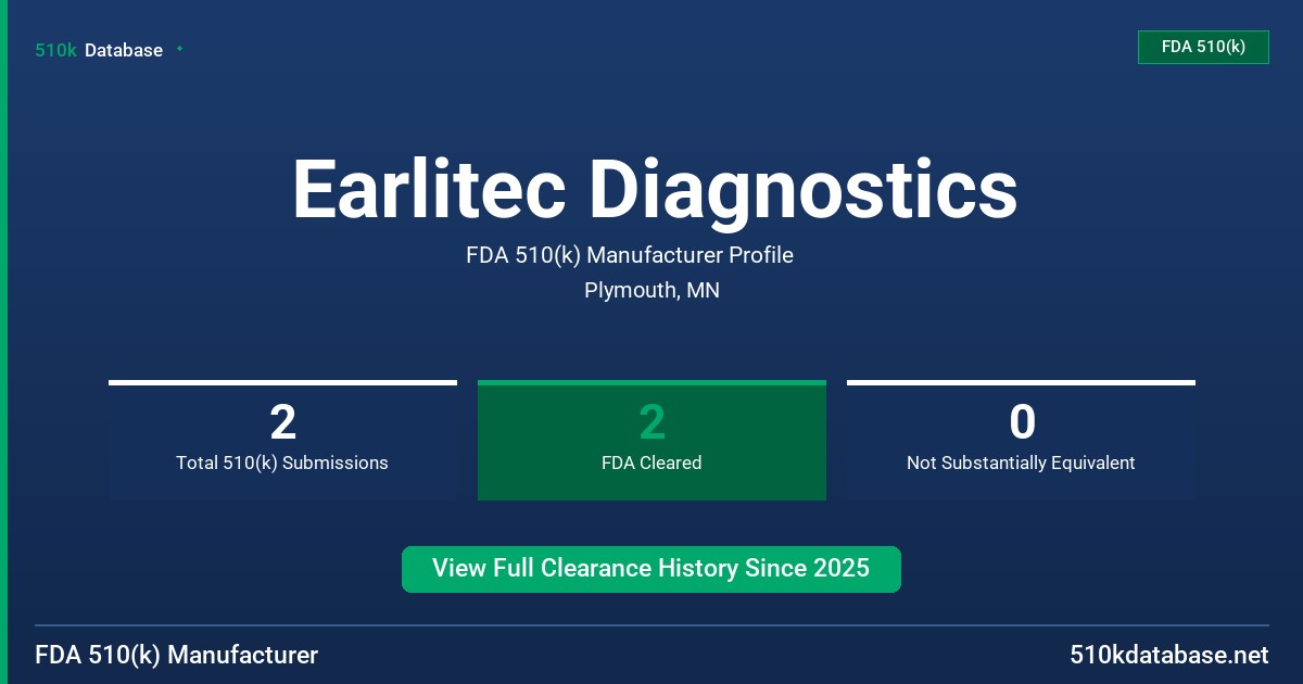Earlitec Diagnostics FDA 510(k) Manufacturer Profile