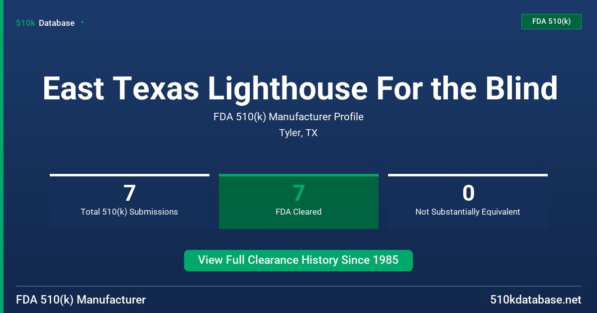 East Texas Lighthouse For the Blind FDA 510(k) Manufacturer Profile