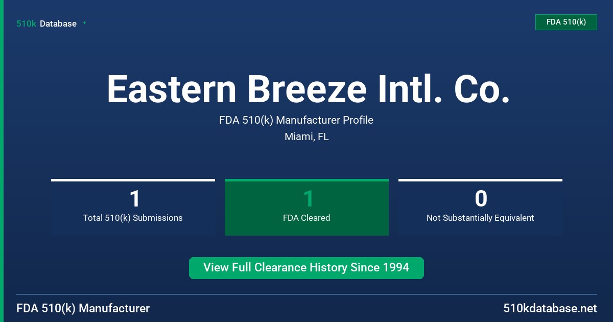 Eastern Breeze Intl. Co. FDA 510(k) Manufacturer Profile
