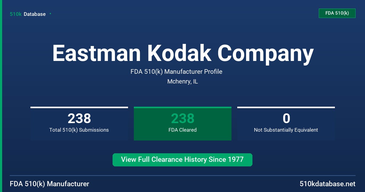 Eastman Kodak Company FDA 510(k) Manufacturer Profile