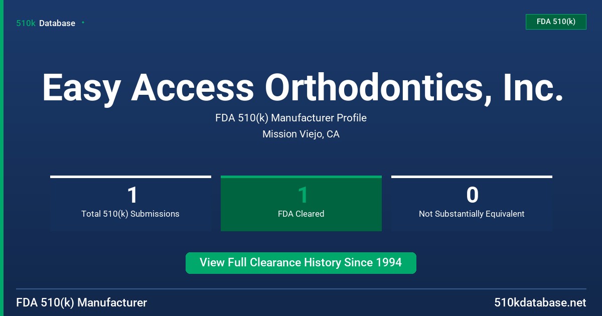 Easy Access Orthodontics, Inc. FDA 510(k) Manufacturer Profile