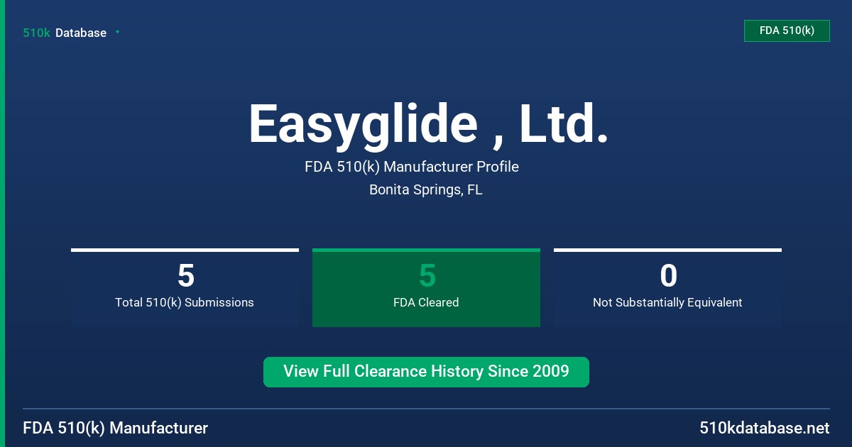 Easyglide , Ltd. FDA 510(k) Manufacturer Profile