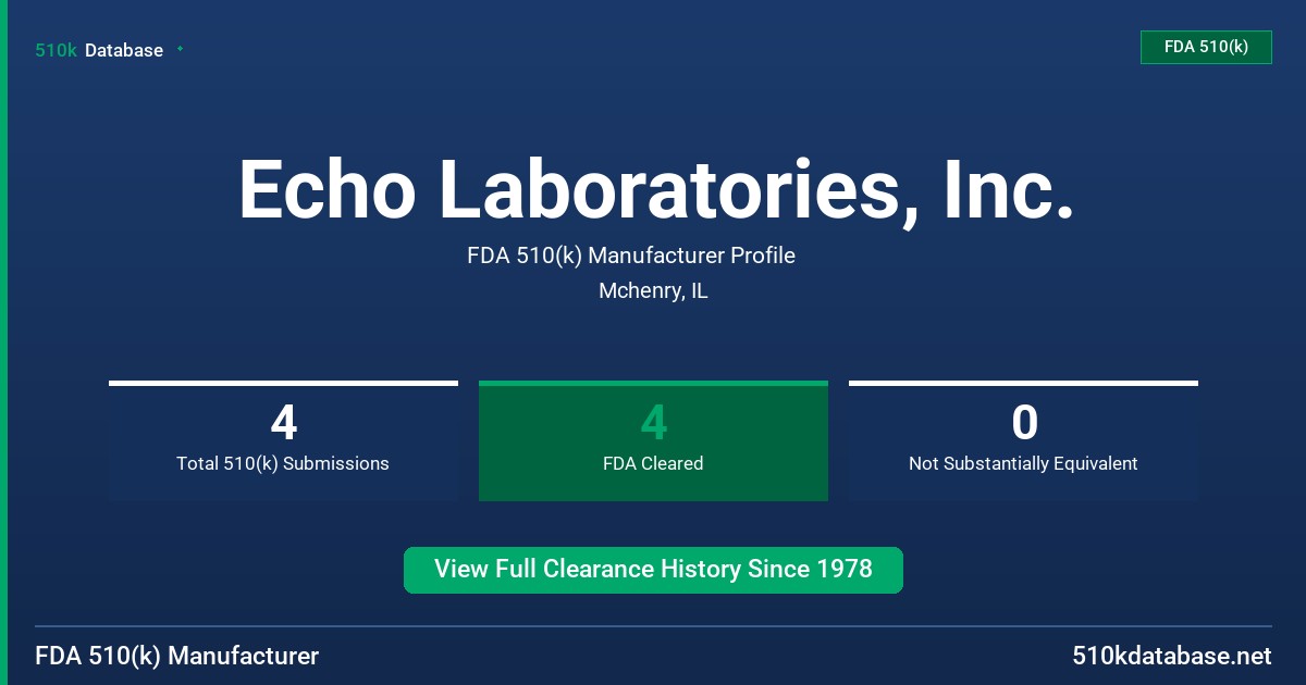 Echo Laboratories, Inc. FDA 510(k) Manufacturer Profile