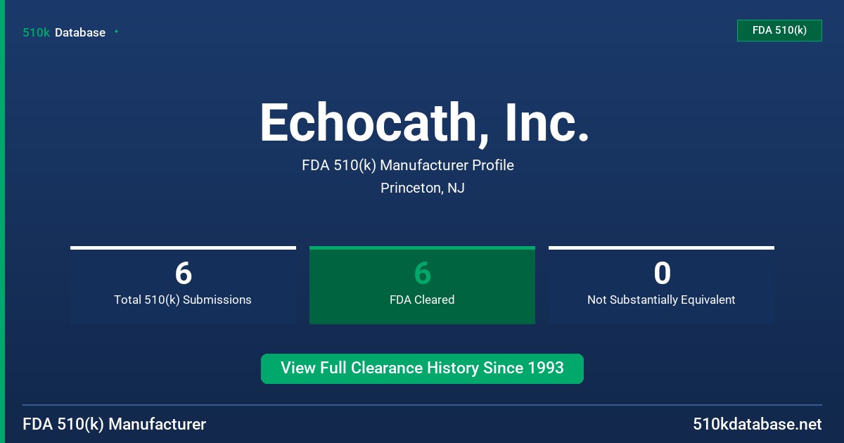 Echocath, Inc. FDA 510(k) Manufacturer Profile