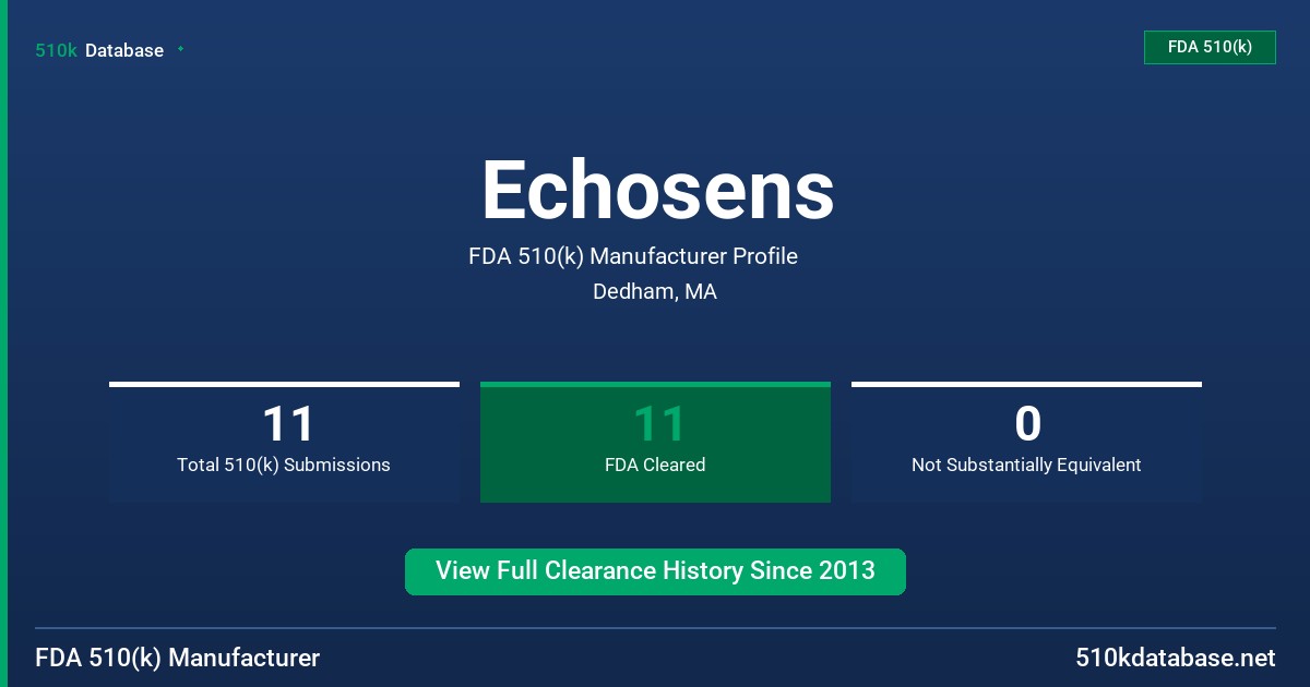 Echosens FDA 510(k) Manufacturer Profile
