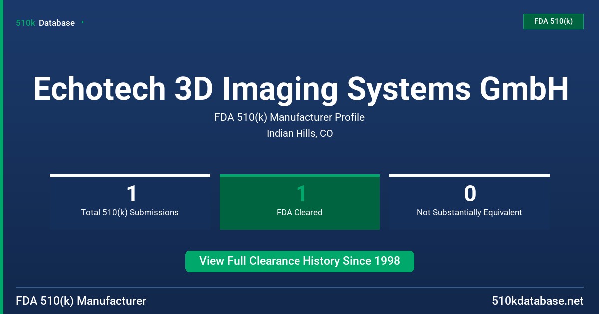 Echotech 3D Imaging Systems GmbH FDA 510(k) Manufacturer Profile