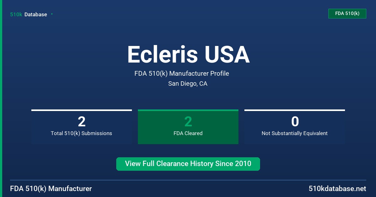 Ecleris USA FDA 510(k) Manufacturer Profile