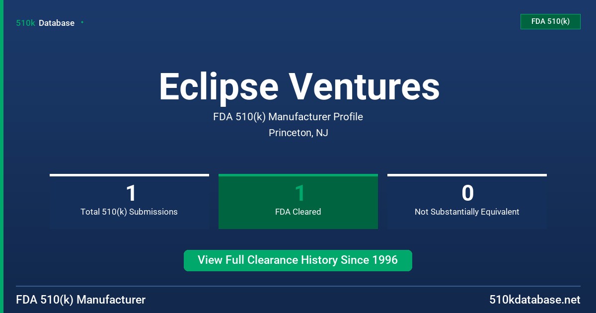 Eclipse Ventures FDA 510(k) Manufacturer Profile