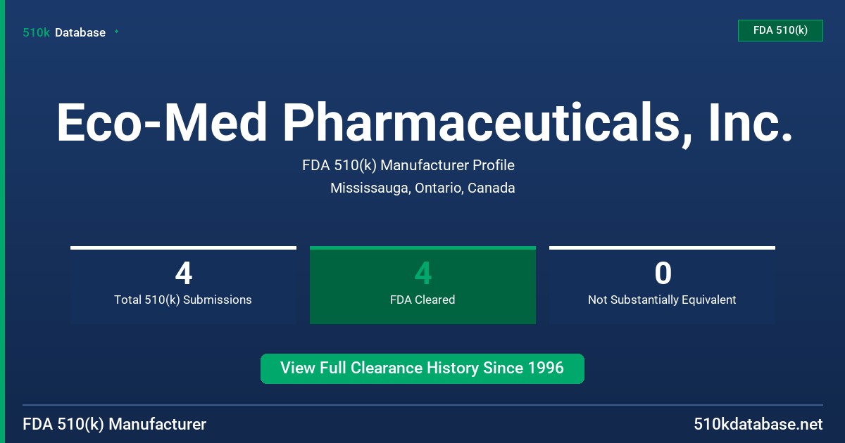 Eco-Med Pharmaceuticals, Inc. FDA 510(k) Manufacturer Profile