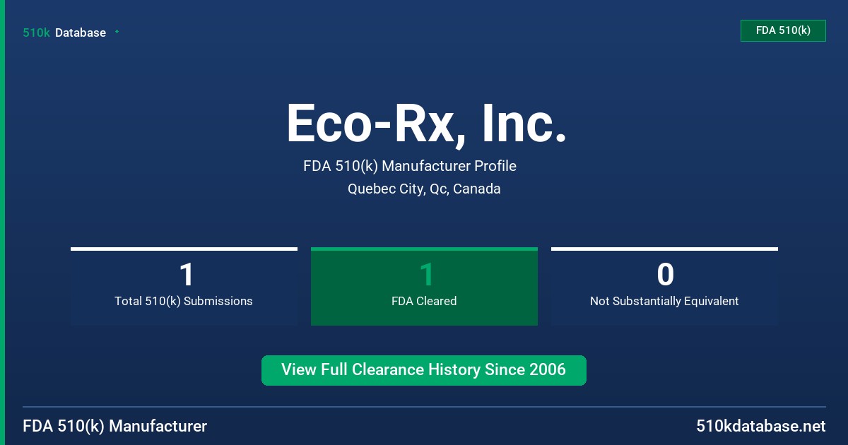 Eco-Rx, Inc. FDA 510(k) Manufacturer Profile