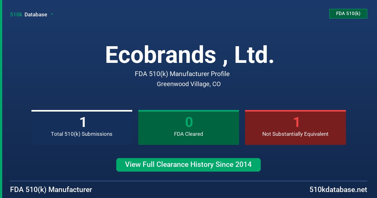 Ecobrands , Ltd. FDA 510(k) Manufacturer Profile
