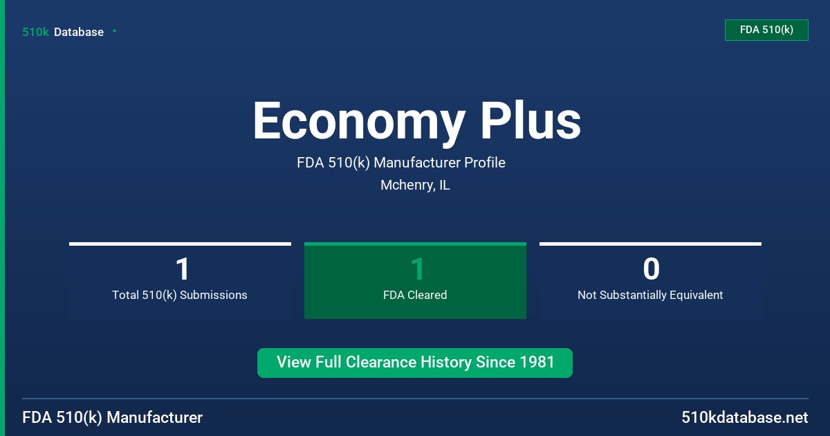 Economy Plus FDA 510(k) Manufacturer Profile