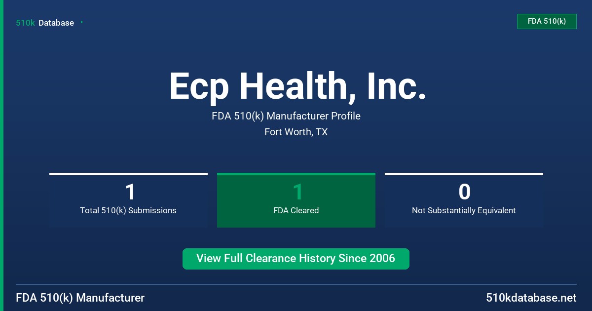 Ecp Health, Inc. FDA 510(k) Manufacturer Profile