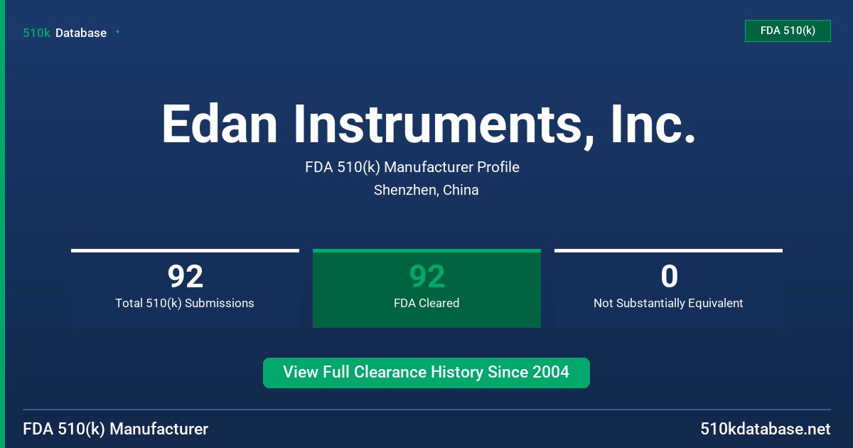 Edan Instruments, Inc. FDA 510(k) Manufacturer Profile