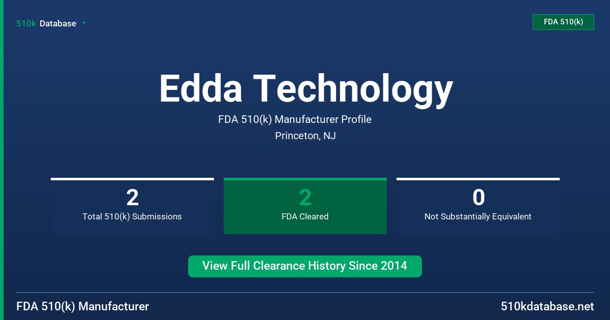 Edda Technology FDA 510(k) Manufacturer Profile