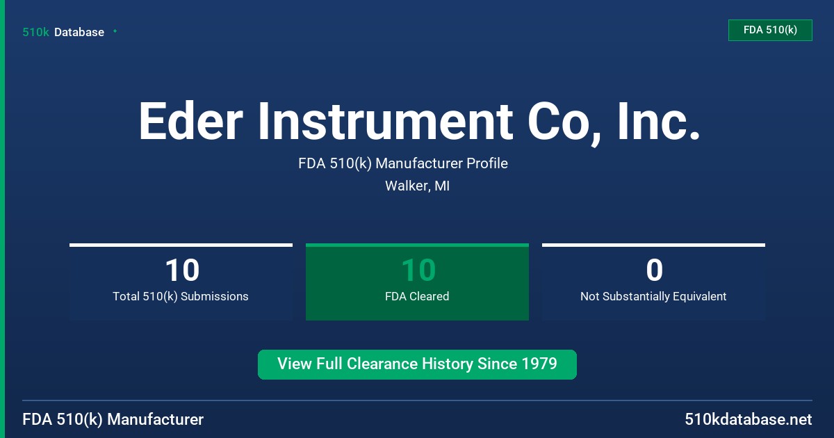 Eder Instrument Co, Inc. FDA 510(k) Manufacturer Profile