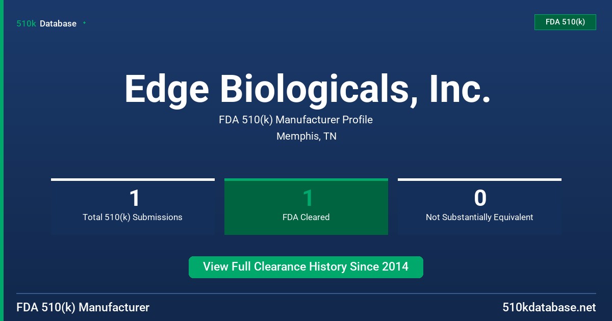 Edge Biologicals, Inc. FDA 510(k) Manufacturer Profile