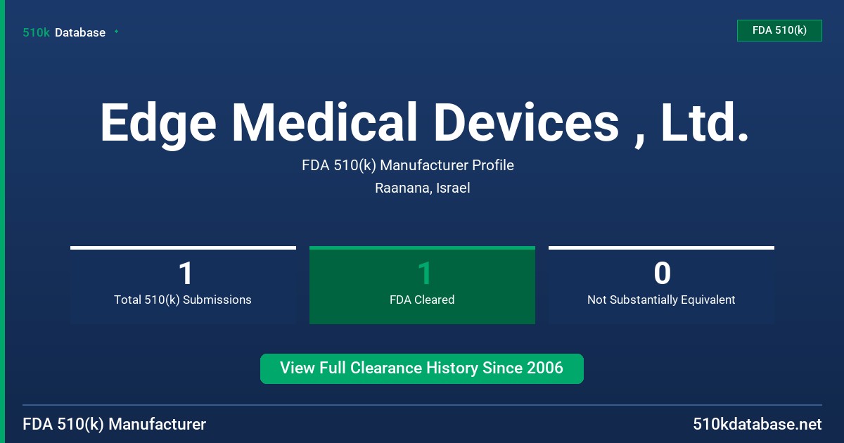 Edge Medical Devices , Ltd. FDA 510(k) Manufacturer Profile