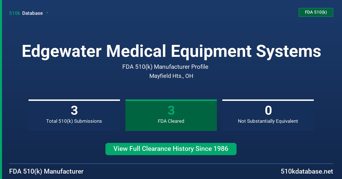 Edgewater Medical Equipment Systems FDA 510(k) Manufacturer Profile