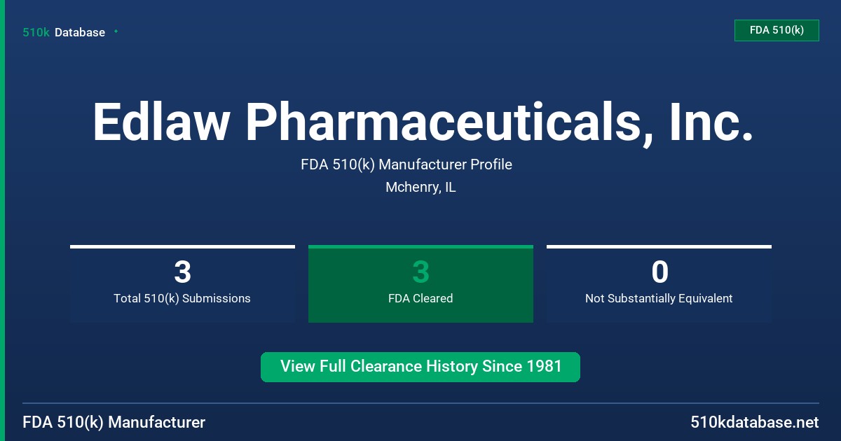 Edlaw Pharmaceuticals, Inc. FDA 510(k) Manufacturer Profile
