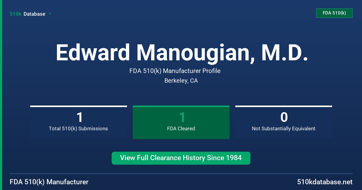 Edward Manougian, M.D. FDA 510(k) Manufacturer Profile