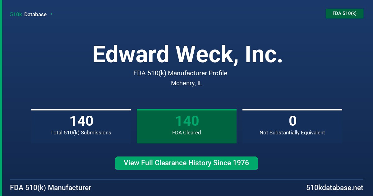 Edward Weck, Inc. FDA 510(k) Manufacturer Profile