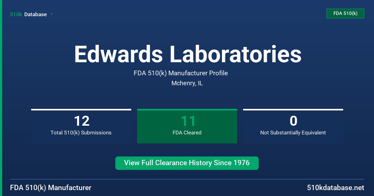 Edwards Laboratories FDA 510(k) Manufacturer Profile