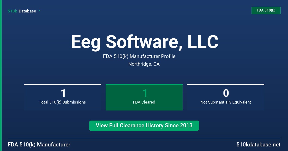 Eeg Software, LLC FDA 510(k) Manufacturer Profile