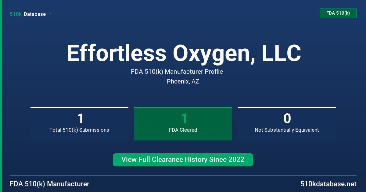 Effortless Oxygen, LLC FDA 510(k) Manufacturer Profile